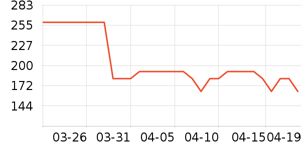 ����˯��/�Ҿӷ���װ��ʷ�۸�