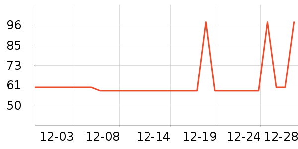 �칷����Ӫ��������ʷ�۸�