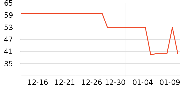 ���/������ʷ�۸�