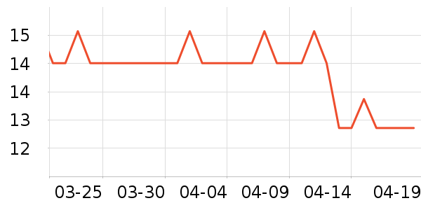 ��������/�߲˸���ʷ�۸�