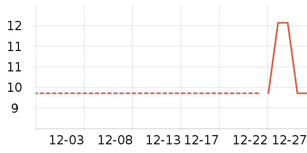 ��๤����ʷ�۸�