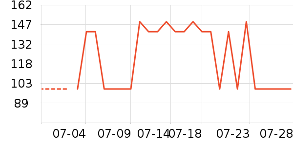 ������ˮ��/��ˮƿ��ʷ�۸�