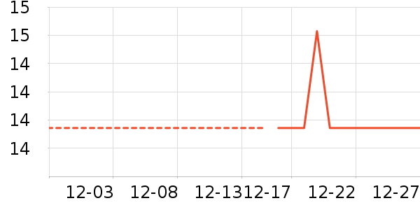 �ǹ���ʳ��ʷ�۸�