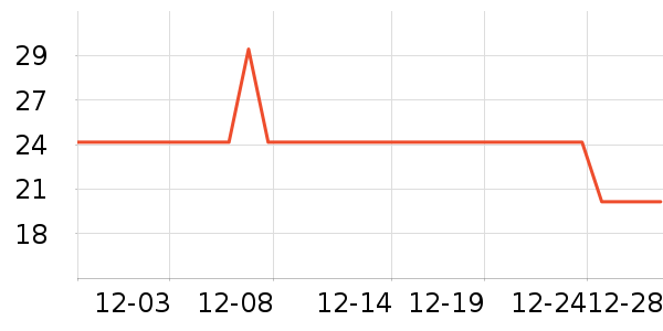 �������������ʷ�۸�