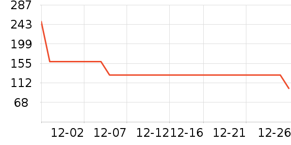 ������Ůʽ��������ʷ�۸�