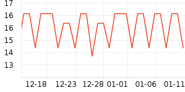 ���Ա���/������ʷ�۸�