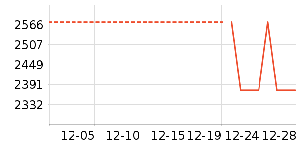 ������ʷ�۸�