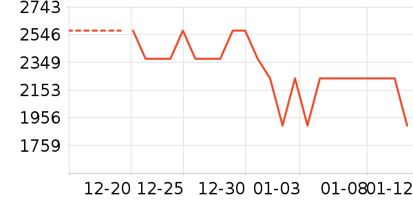 ������ʷ�۸�