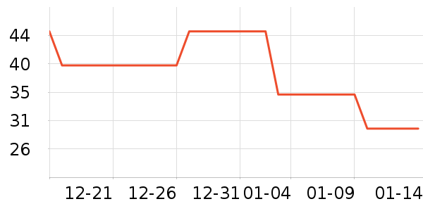 ������ѩ����ʷ�۸�