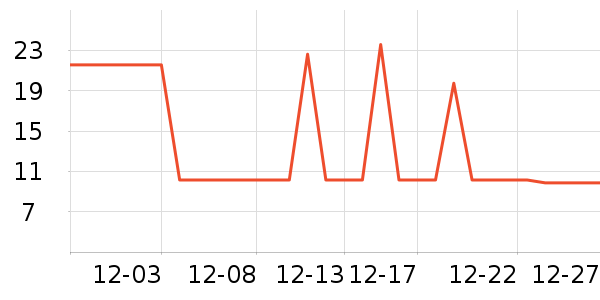 ��ݮ��ʷ�۸�