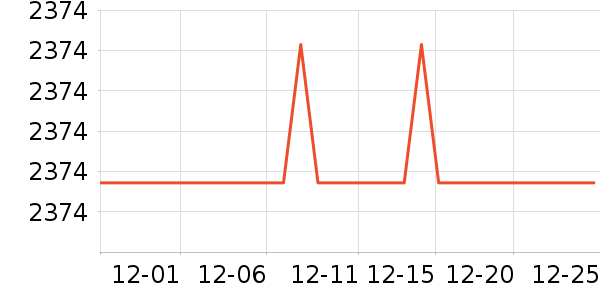 �����յ���ʷ�۸�