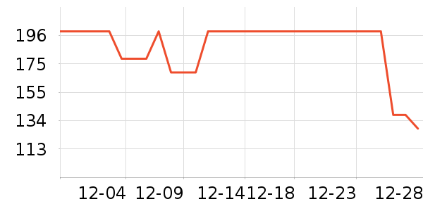 �����˶�����ʷ�۸�