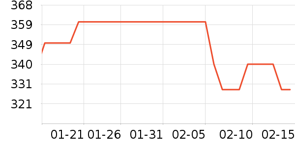 Ůʽ���޷���ʷ�۸�