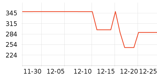 ˮ�Ǵ�Ʒ���� ��ʷ�۸�