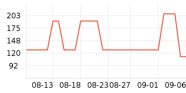 ˹�����˶�����ʷ�۸�