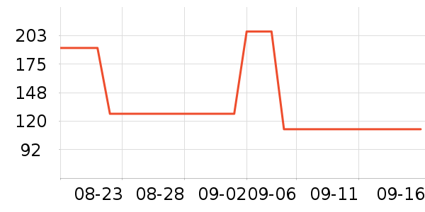 ˹�����˶�����ʷ�۸�