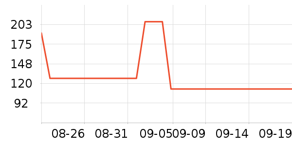 ˹�����˶�����ʷ�۸�