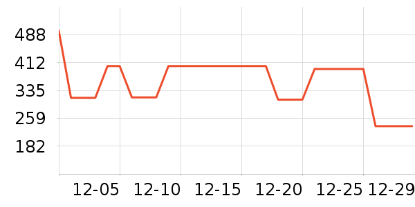POLOWALKŮʽ������ʷ�۸�