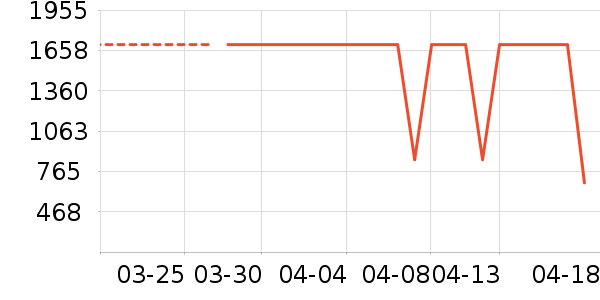 ����Ь����ʷ�۸�