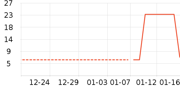 ����������ʷ�۸�