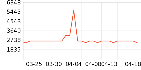 ����ʷ�۸�