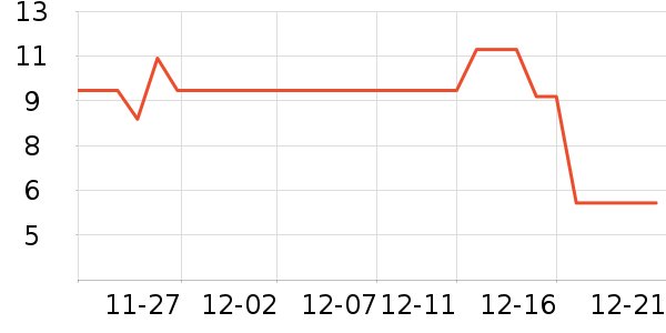 ţ�͹���ʷ�۸�