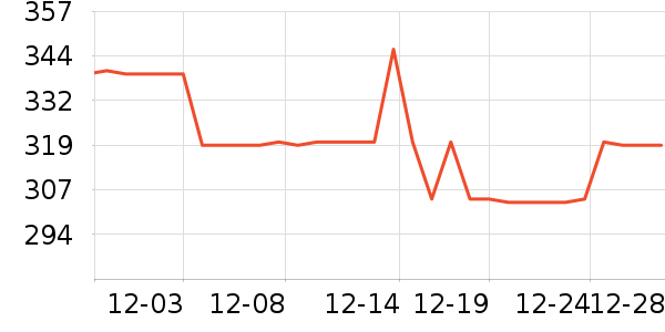 ˹������ʿ����Ь��ʷ�۸�