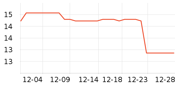 �巽�������������ʷ�۸�