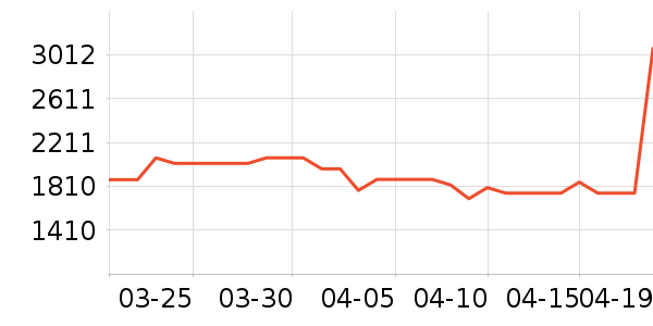 ����ԡ��/��������ʷ�۸�