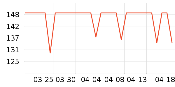 DAVE��BELLA��ͯ������ʷ�۸�