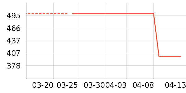 ���ϴ�˹�˶��п�/������ʷ�۸�