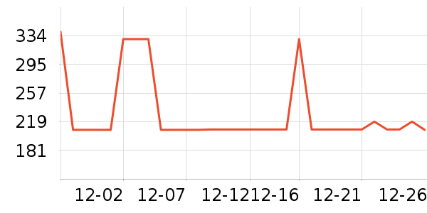 ��»����о/����/��ͷ��ʷ�۸�