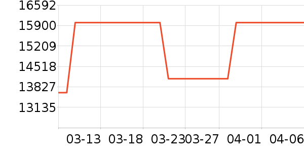 ����Ȫ��ˮ����ʷ�۸�