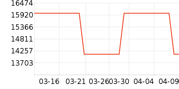 ����Ȫ��ˮ����ʷ�۸�