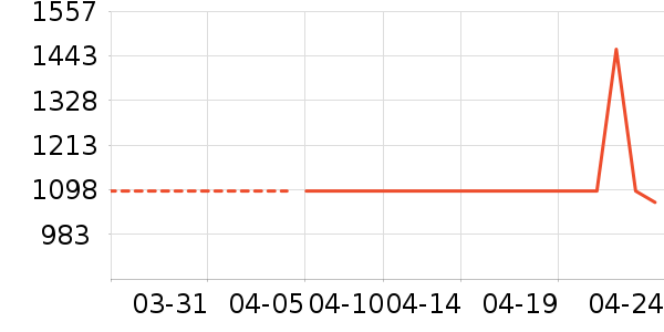 Ůʽ������ʷ�۸�