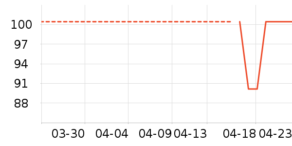 T����ʷ�۸�