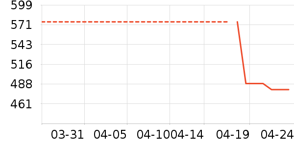 �Ϳ��˶�Ь��ʷ�۸�