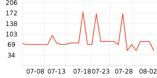 ����ˬ��ˮ��ʷ�۸�