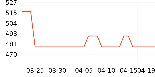 �����˶�����/��ͷ����ʷ�۸�