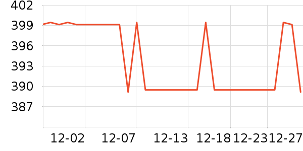 ��������Ů����ʷ�۸�