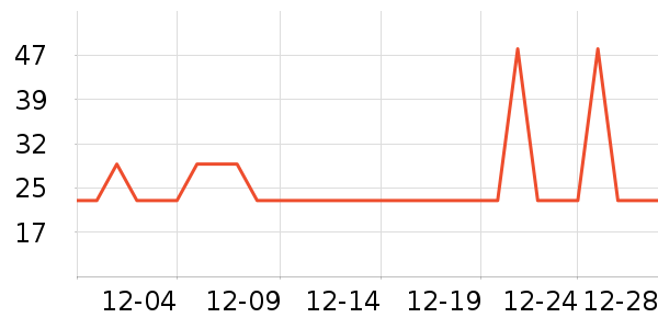 Tim Hortons����/�̲���ʷ�۸�