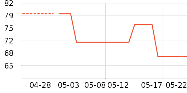 ����ٷ���ʷ�۸�