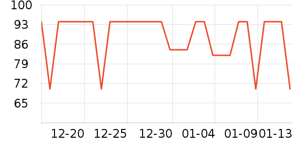 �ǵ��˶�T��/POLO����ʷ�۸�