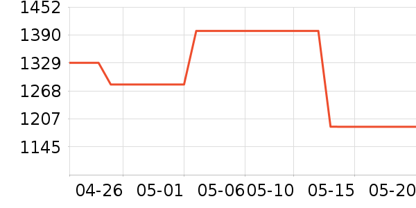 ��ʿ����������ʷ�۸�