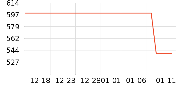 MiHoYo��Ϸ/��ͨ/����/IP�ܱ���ʷ�۸�