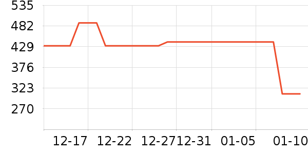 ��ʨ���޷���ʷ�۸�