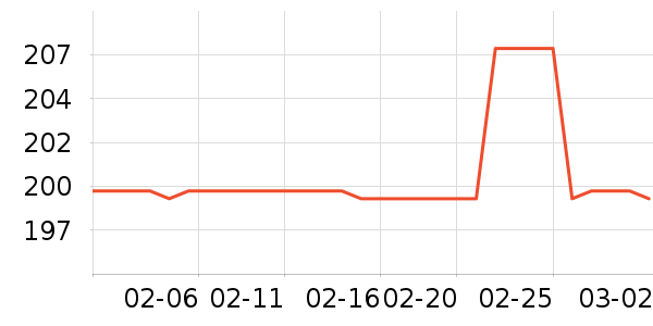 DAVE��BELLA��ͯ�޷���ʷ�۸�