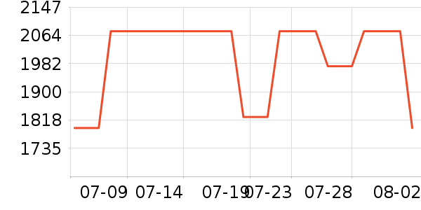 ���ؼѶ���ͯ�̷���ʷ�۸�