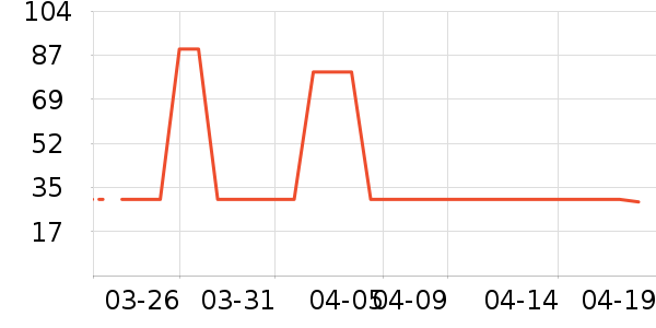 ��ͷ���豦��������ʷ�۸�