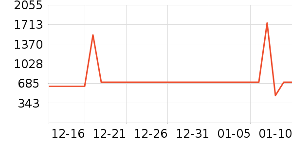 ����������ʷ�۸�